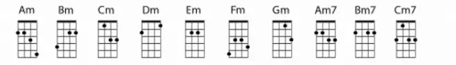 Chordette for Mandolin GDAE Chord A